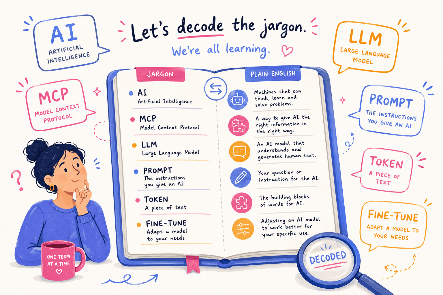 AI Jargon Decoded: plain-English guide to AI terms for business owners, bookkeepers and accountants